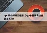 app软件开发流程图（app软件开发流程图怎么做）