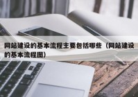 网站建设的基本流程主要包括哪些（网站建设的基本流程图）